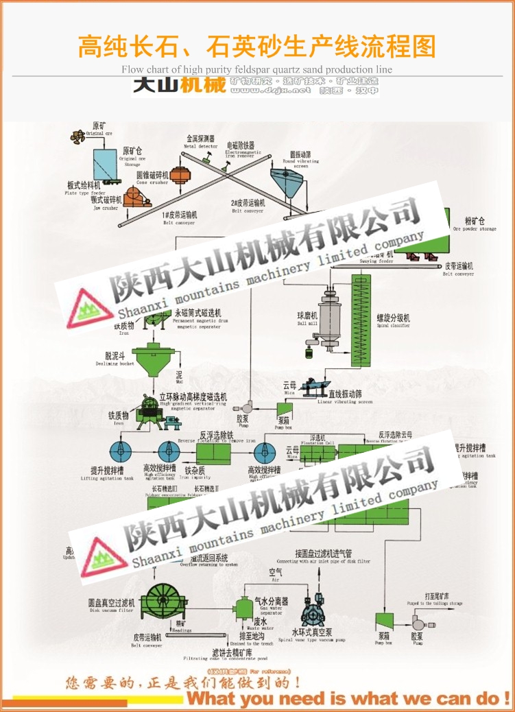 高純長(zhǎng)石<div   id=